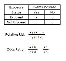 or vs rr|rr calculator.